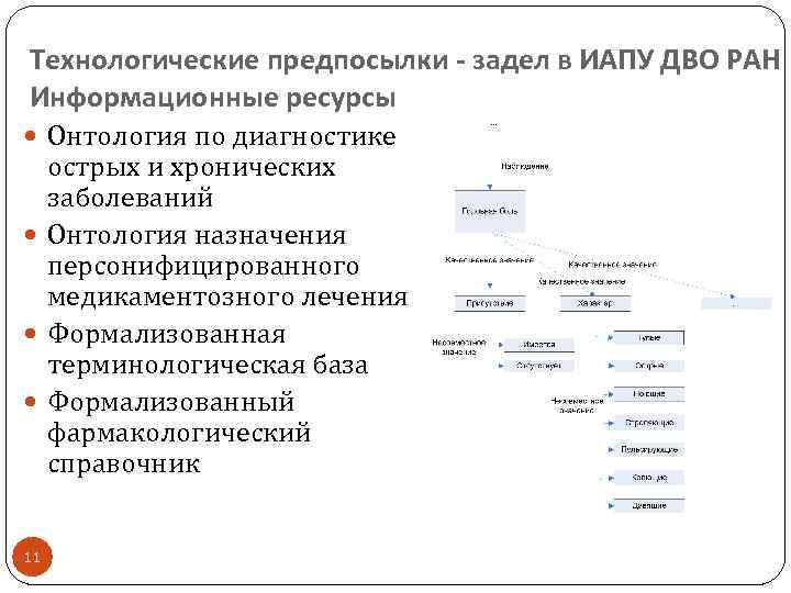 Технологические предпосылки - задел в ИАПУ ДВО РАН Информационные ресурсы Онтология по диагностике острых