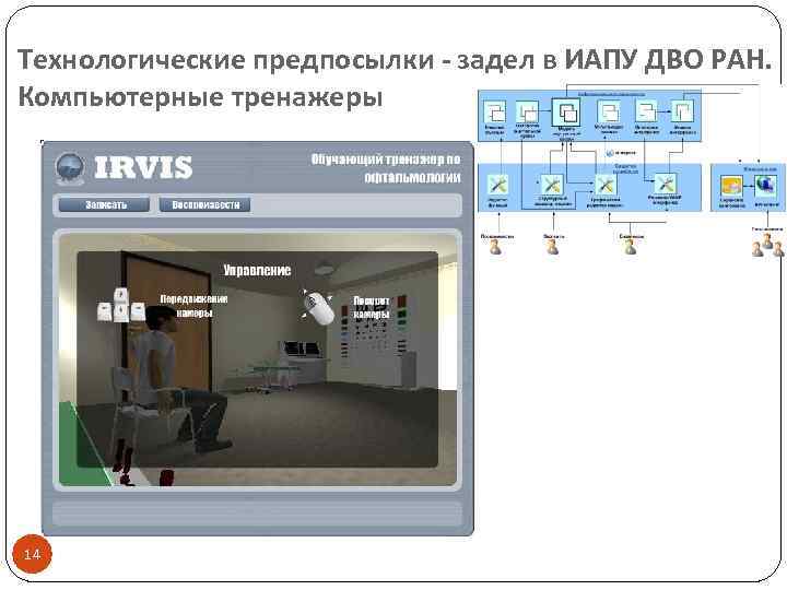 Технологические предпосылки - задел в ИАПУ ДВО РАН. Компьютерные тренажеры 14 