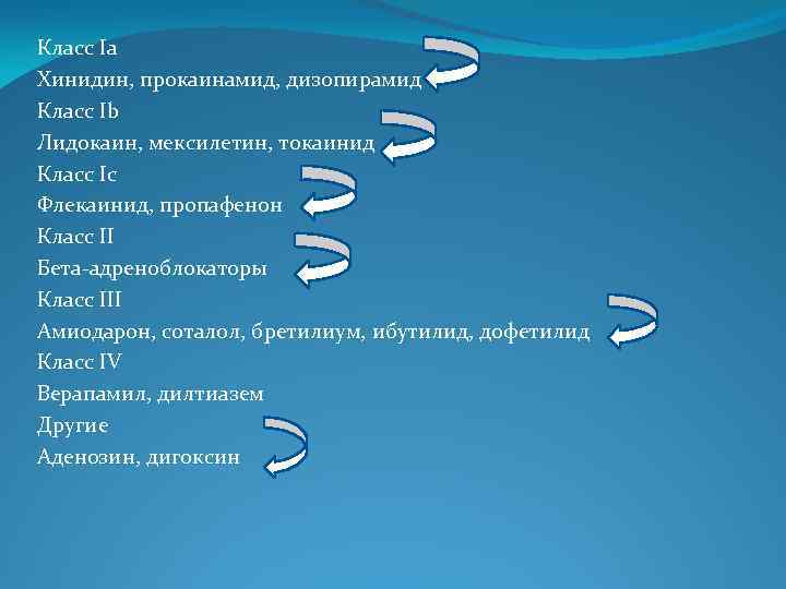 Класс Ia Хинидин, прокаинамид, дизопирамид Класс Ib Лидокаин, мексилетин, токаинид Класс Ic Флекаинид, пропафенон