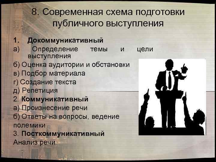 8. Современная схема подготовки публичного выступления 1. Докоммуникативный а) Определение темы и цели выступления