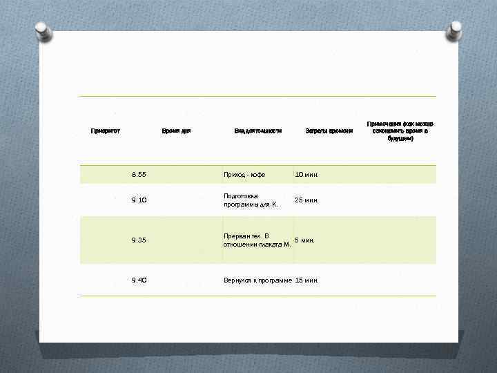 Приоритет Время дня Вид деятельности Затраты времени Примечания (как можно сэкономить время в будущем)