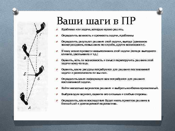 Ваши шаги в ПР O Проблема или задача, которую нужно решить. O Определить важность