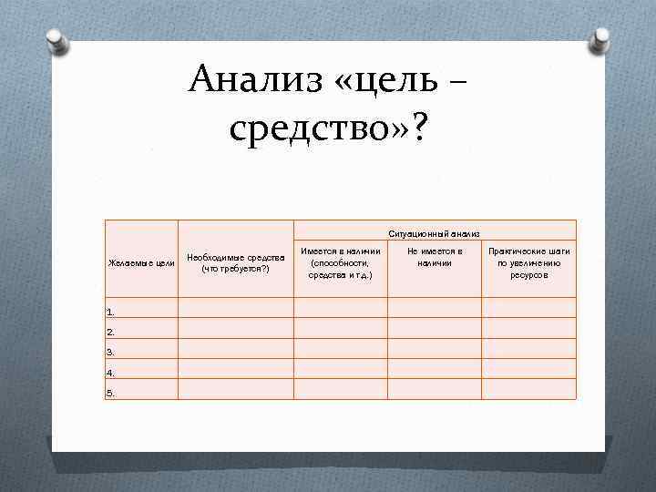 Анализ «цель – средство» ? Ситуационный анализ Имеется в наличии (способности, средства и т.