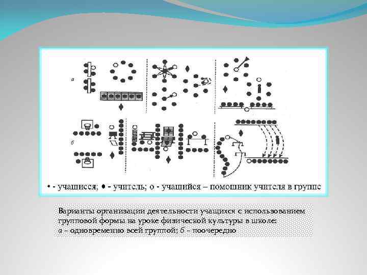 Фронтальный способ организации детей на физкультурном занятии схема