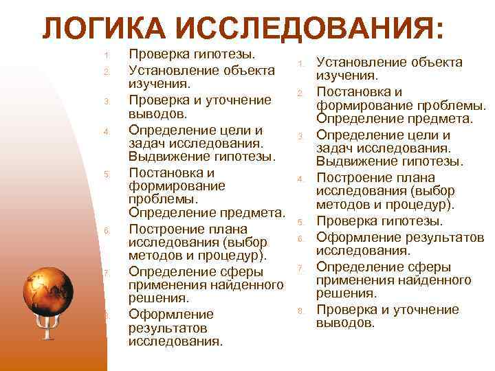 ЛОГИКА ИССЛЕДОВАНИЯ: 1. 2. 3. 4. 5. 6. 7. 8. Проверка гипотезы. Установление объекта