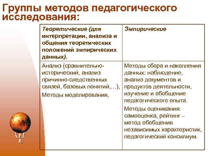 Группы методов педагогического исследования: Теоретические (для Эмпирические интерпретации, анализа и общения теоретических положений эмпирических