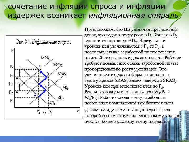 сочетание инфляции спроса и инфляции издержек возникает инфляционная спираль Предположим, что ЦБ увеличил предложение