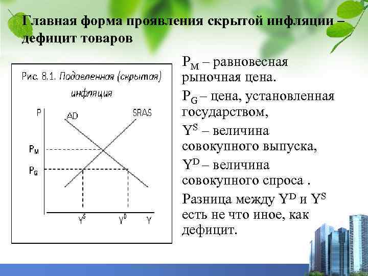 Главная форма проявления скрытой инфляции – дефицит товаров PM – равновесная рыночная цена. PG