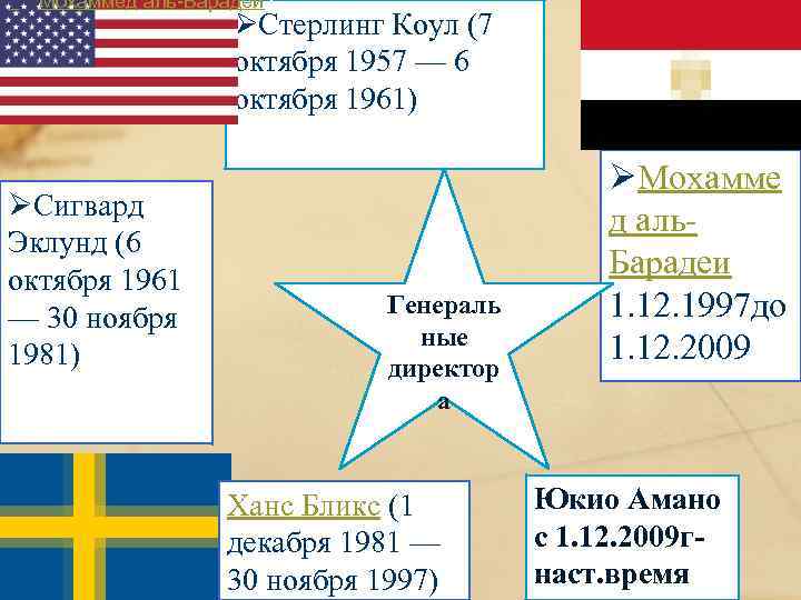  Мохаммед аль-Барадеи ( ØСтерлинг Коул (7 октября 1957 — 6 октября 1961) ØСигвард