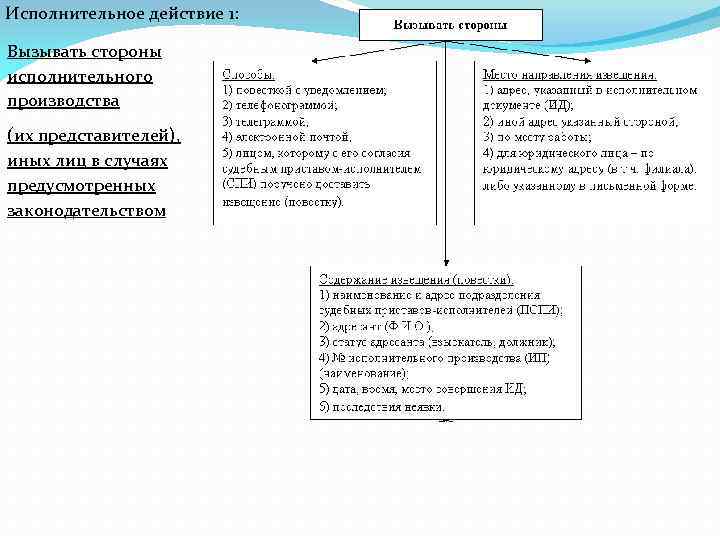 Исполнительные действия совершает. Исполнительные действия. Исполнительные действия в исполнительном производстве. Виды исполнительных действий. Исполнительные действия примеры.