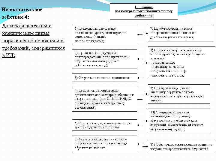 Исполнительное действие 4: Давать физическим и юридическим лицам поручения по исполнению требований, содержащихся в