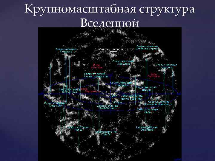 Крупномасштабная структура Вселенной 