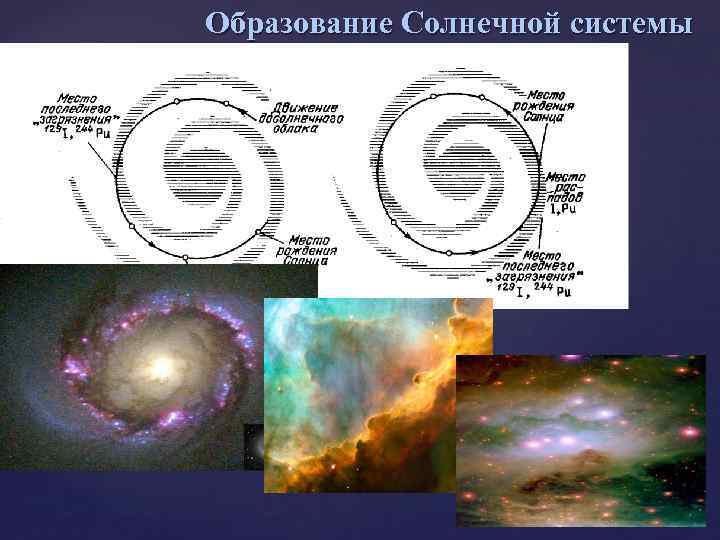 Образование Солнечной системы 