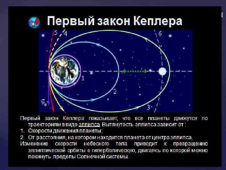 Структура Солнечной системы 