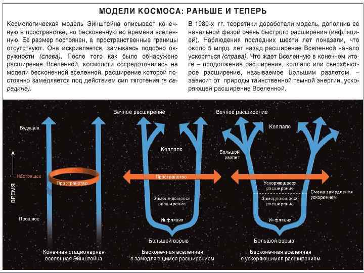 Укажите ученых заложивших фундамент космологической модели расширяющейся вселенной изображение