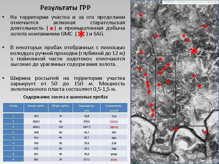 Результаты ГРР • На территории участка и за его пределами отмечается активная старательская деятельность