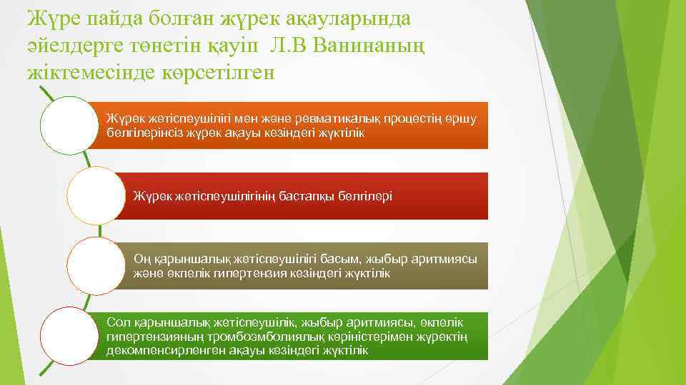Жүре пайда болған жүрек ақауларында әйелдерге төнетін қауіп Л. В Ванинаның жіктемесінде көрсетілген Жүрек