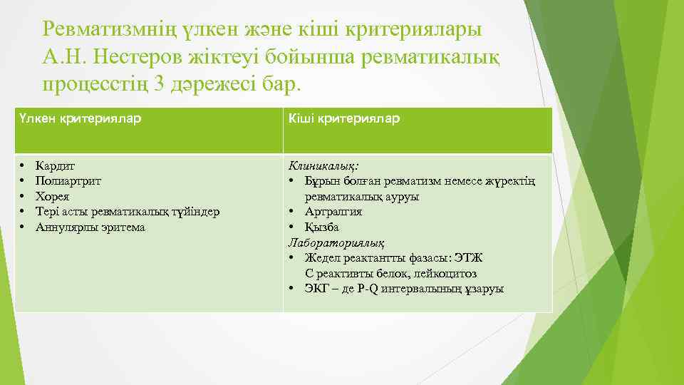 Ревматизмнің үлкен және кіші критериялары А. Н. Нестеров жіктеуі бойынша ревматикалық процесстің 3 дәрежесі