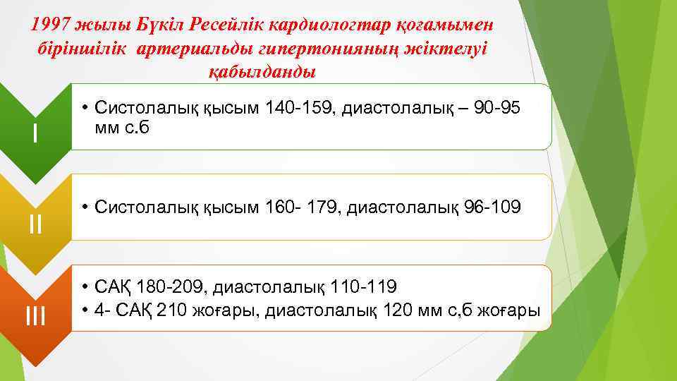 1997 жылы Бүкіл Ресейлік кардиологтар қоғамымен біріншілік артериальды гипертонияның жіктелуі қабылданды I II III
