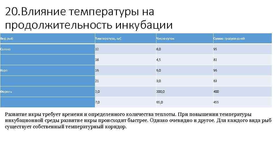 Температура рыбы