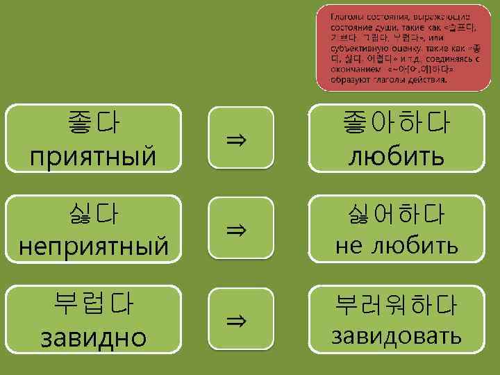 좋다 приятный 좋아하다 любить 싫다 неприятный 싫어하다 не любить 부럽다 завидно 부러워하다 завидовать 