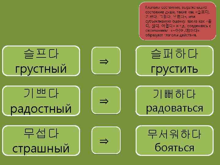 Правила корейского языка