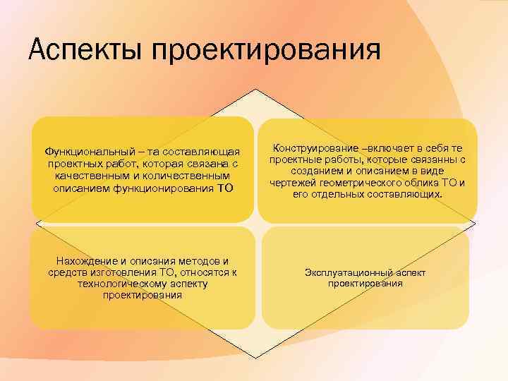 Описание проектирования