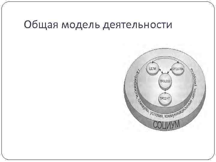 Общая модель деятельности 