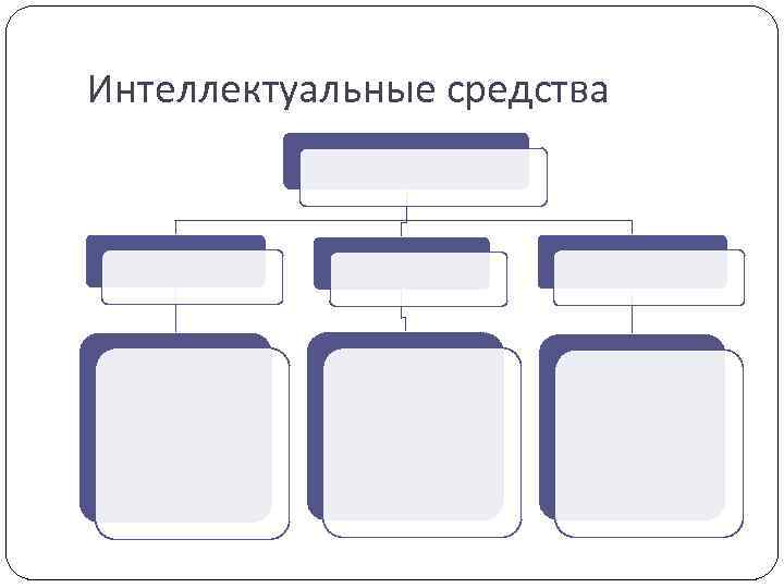 Интеллектуальные средства 