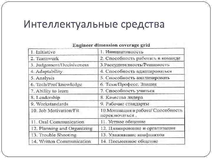 Интеллектуальные средства 