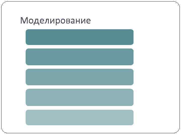Моделирование 
