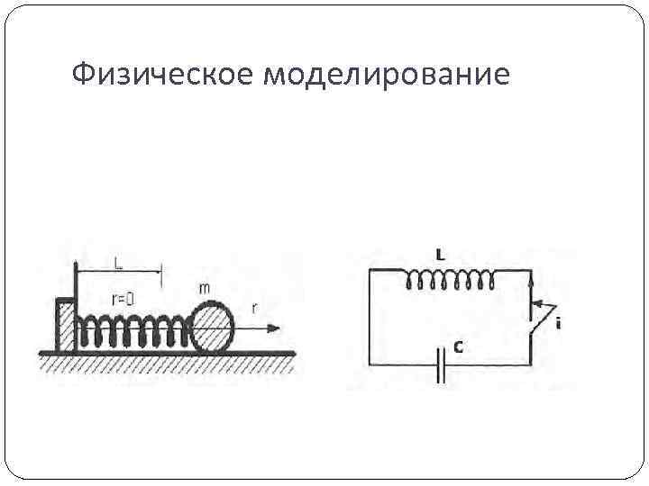 Физическое моделирование 