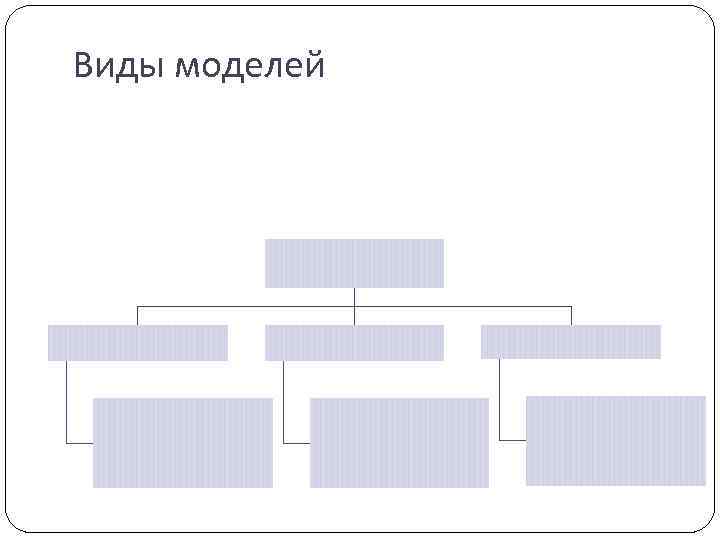 Виды моделей 