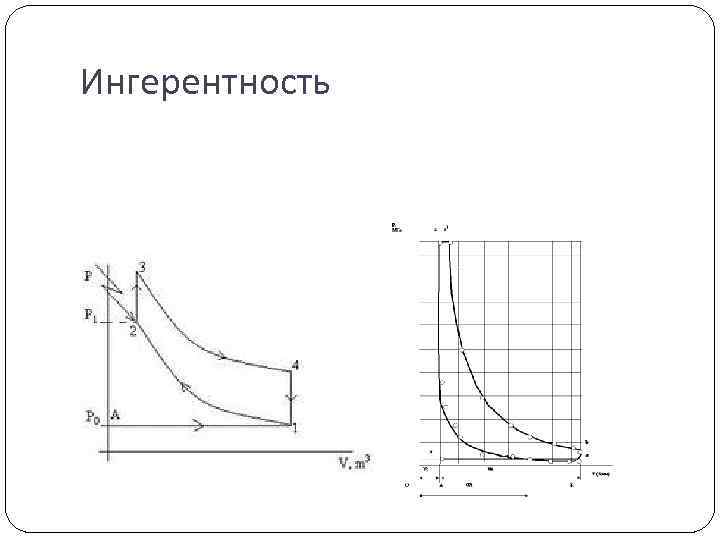 Ингерентность 