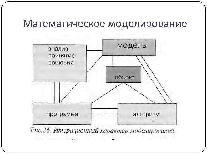 Математическое моделирование 
