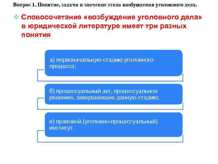 Исследовательская фотография понятие задачи значение