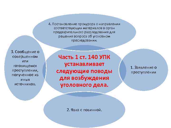 4. Постановление прокурора о направлении соответствующих материалов в орган предварительного расследования для решения вопроса