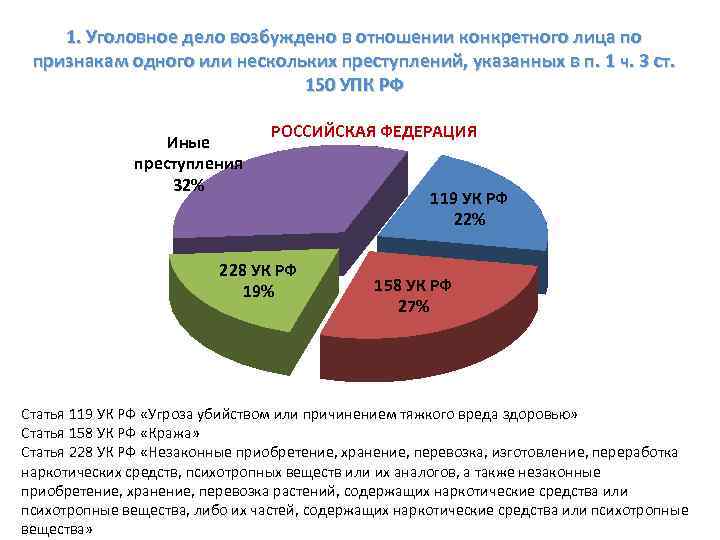 Почему дело возбуждают