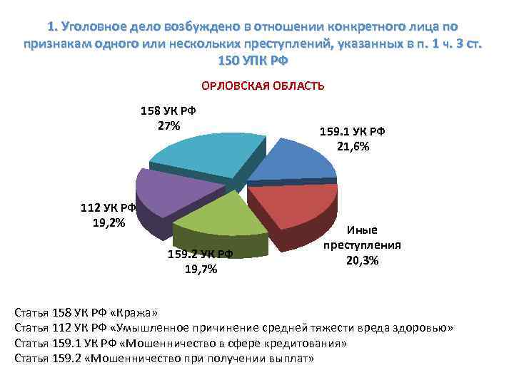 1. Уголовное дело возбуждено в отношении конкретного лица по признакам одного или нескольких преступлений,