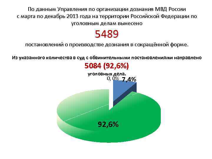 Сокращенная форма дознания