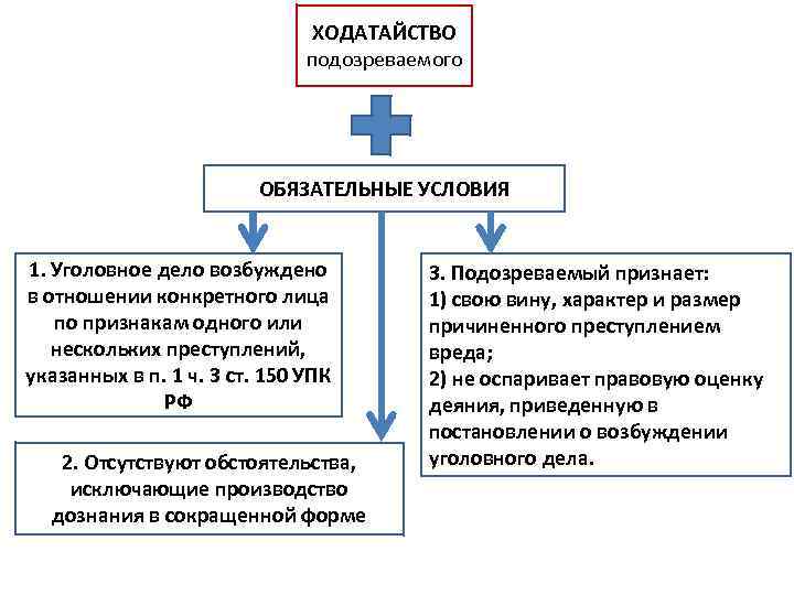 Ходатайство подозреваемого о производстве дознания в сокращенной форме образец