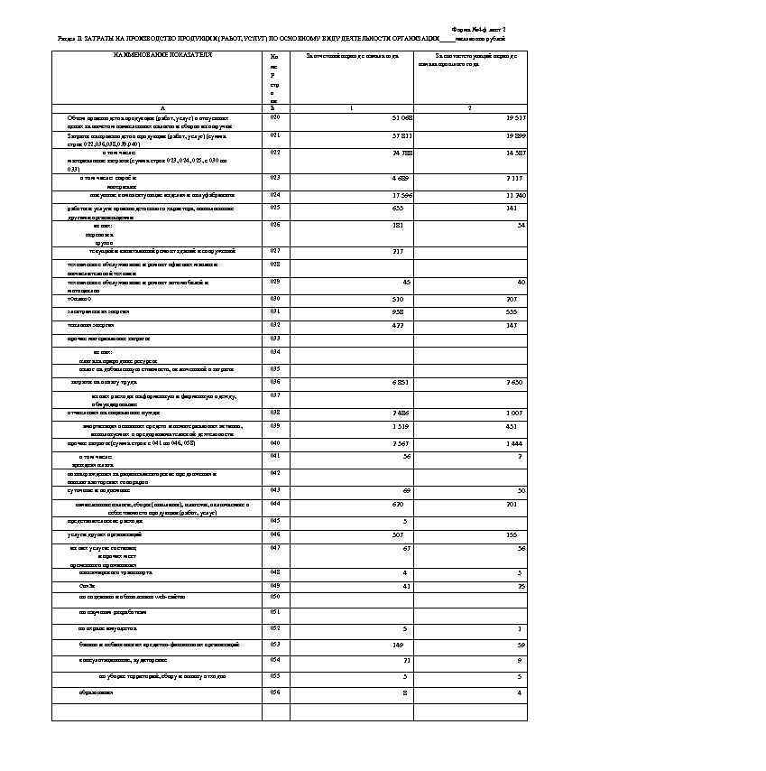 Форма № 4 -ф лист 2 Раздел II. ЗАТРАТЫ НА ПРОИЗВОДСТВО ПРОДУКЦИИ (РАБОТ, УСЛУГ)