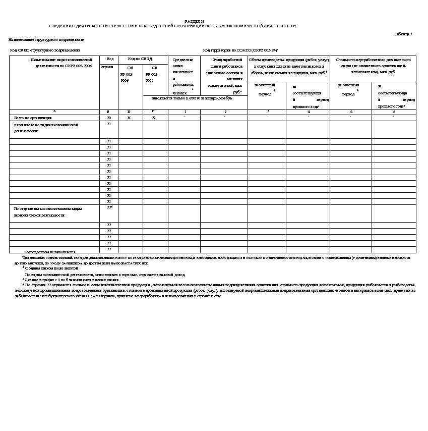 РАЗДЕЛ II СВЕДЕНИЯ О ДЕЯТЕЛЬНОСТИ СТРУКТ. . НЫХ ПОДРАЗДЕЛЕНИЙ ОРГАНИЗАЦИИ ПО L ДАМ ЭКОНОМИЧЕСКОЙ