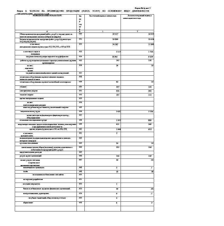 Форма № 4 -ф лист 2 Раздел II. ЗАТРАТЫ НА ПРОИЗВОДСТВО ОРГАНИЗАЦИИ__МИЛЛИОНОВ РУБЛЕЙ ПРОДУКЦИИ