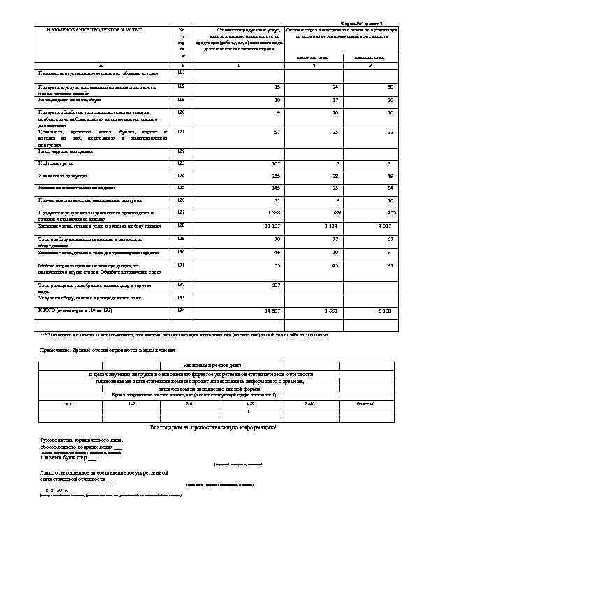 НАИМЕНОВАНИЕ ПРОДУКТОВ И УСЛУГ Форма № 4 -ф лист 2 Стоимость продуктов и услуг,