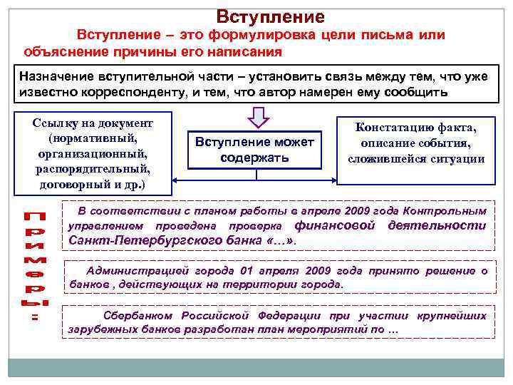 Вступление – это формулировка цели письма или объяснение причины его написания Назначение вступительной части