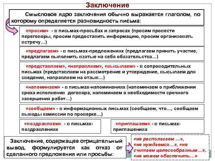 Заключение Смысловое ядро заключения обычно выражается глаголом, по которому определяется разновидность письма: «просим» -