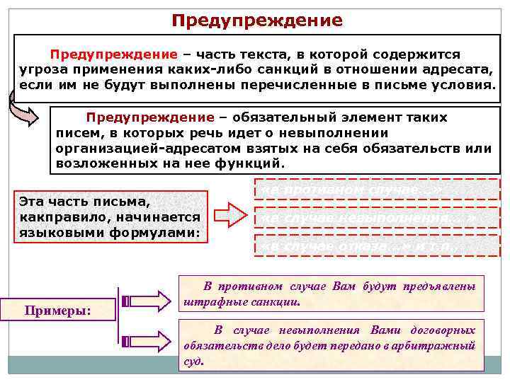 Предупреждение – часть текста, в которой содержится угроза применения каких-либо санкций в отношении адресата,