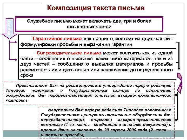 Композиция текста письма пример Служебное письмо может включать две, три и более смысловых частей