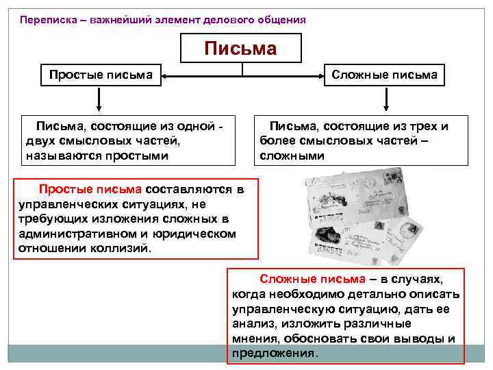 Переписка – важнейший элемент делового общения Письма Простые письма Сложные письма Письма, состоящие из